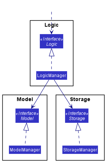 Component managers