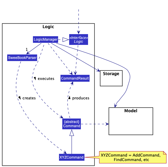 Logic Class diagram