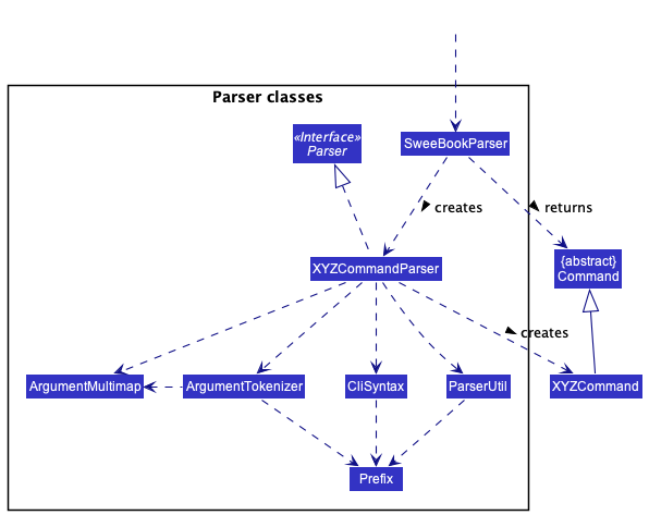 Parser class