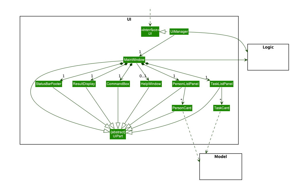 Ui Class Diagram